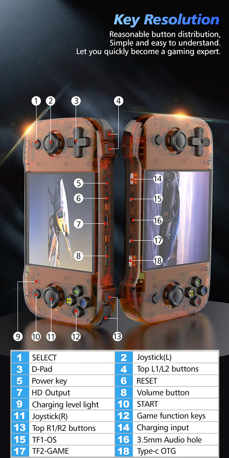 reasonable button distribution