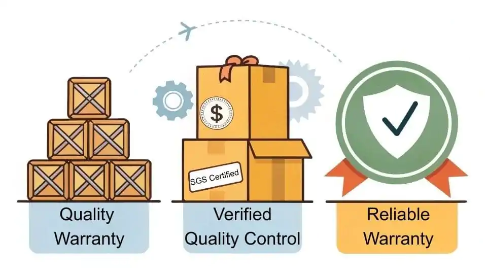 Balancing price and quality
